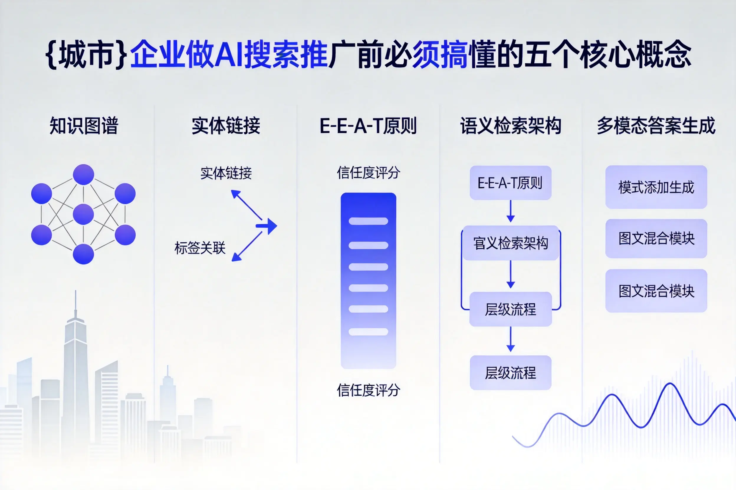 阜新企业做AI搜索推广前必须搞懂的五个核心概念