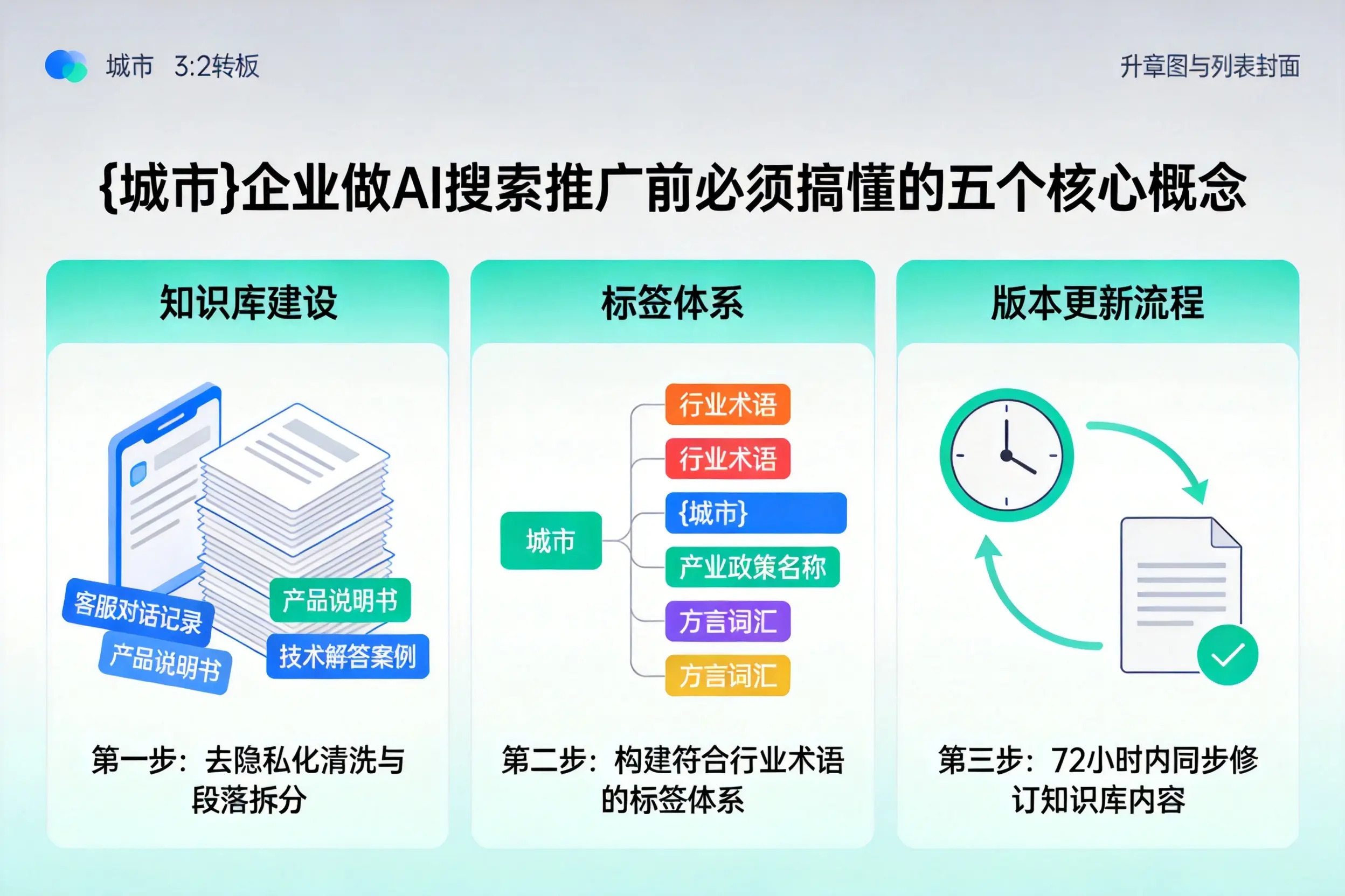 阜新企业做AI搜索推广前必须搞懂的五个核心概念