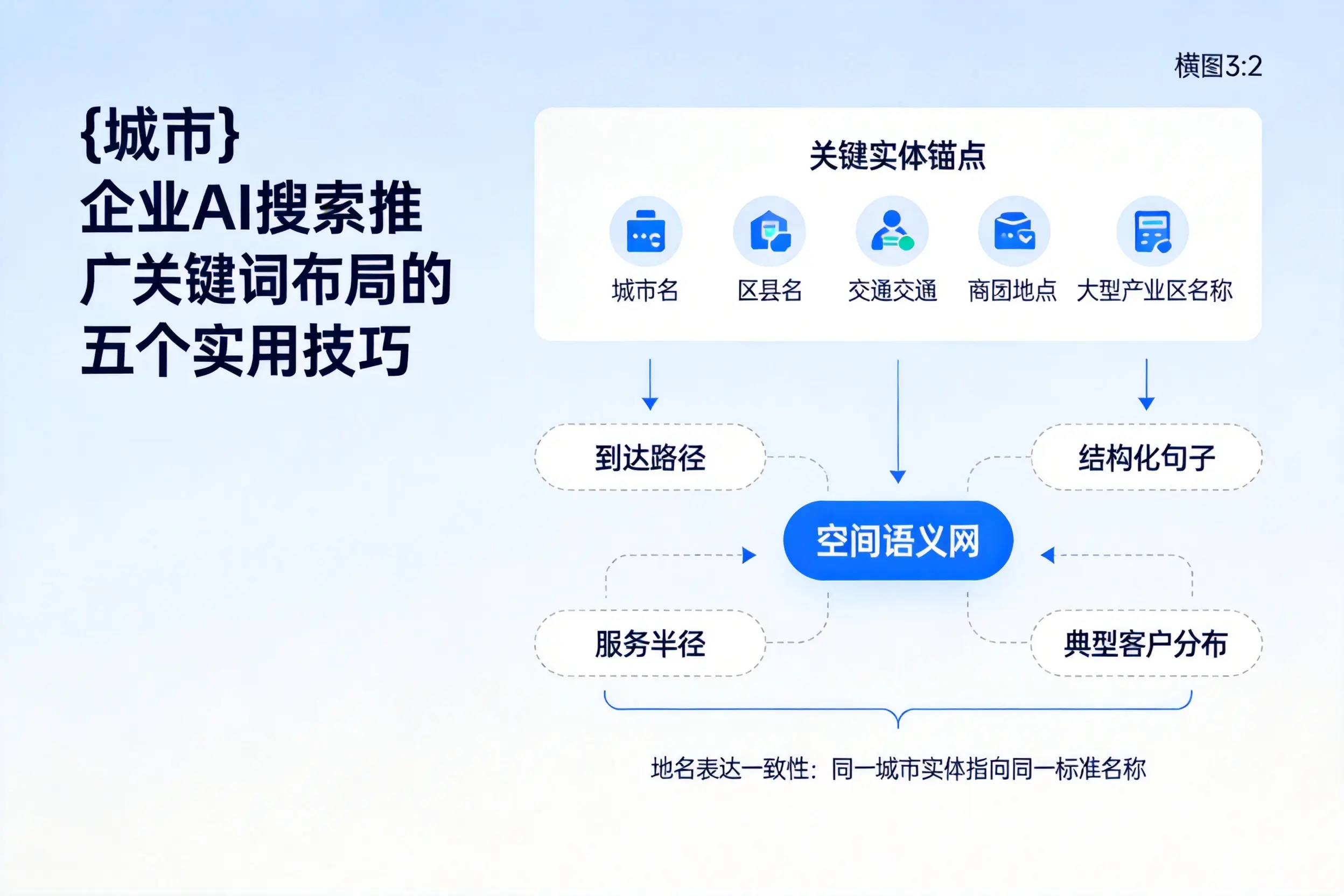 阜新企业AI搜索推广关键词布局的五个实用技巧