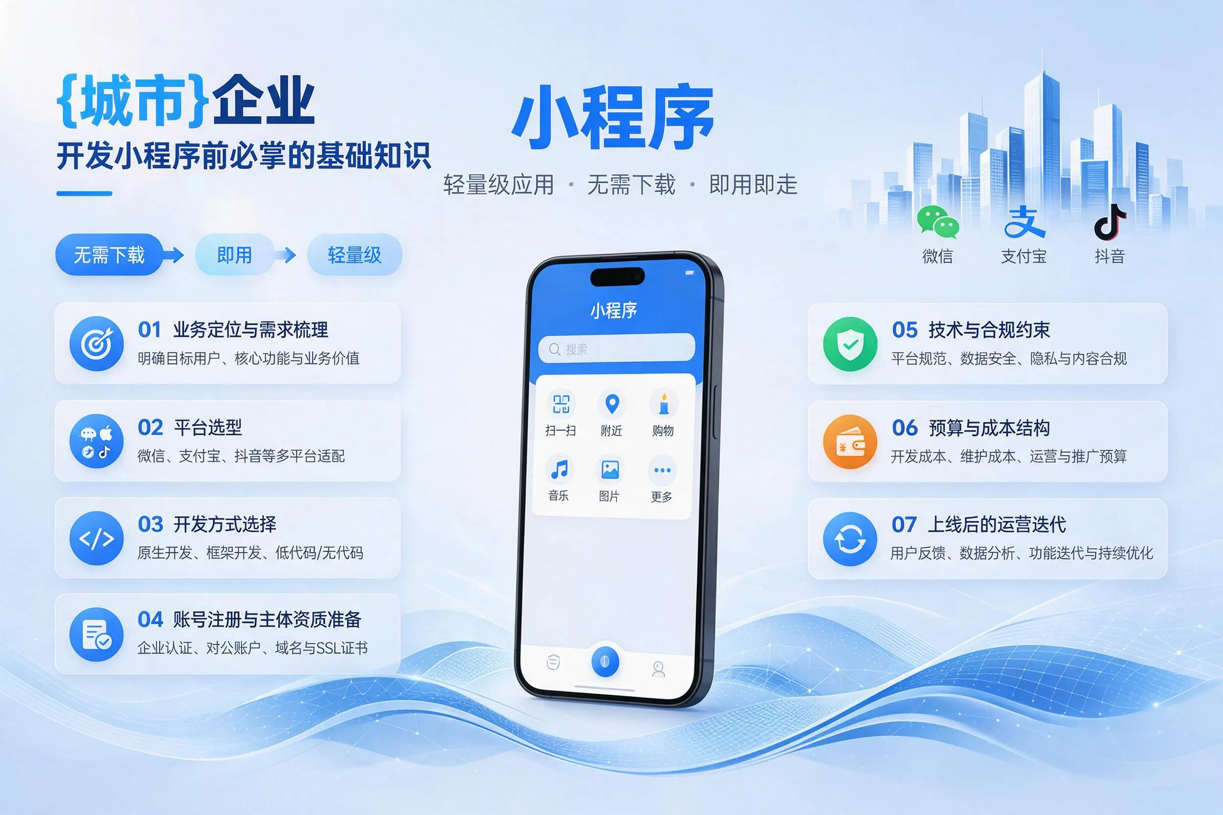 阜新企业开发小程序前必须掌握的基础知识有哪些