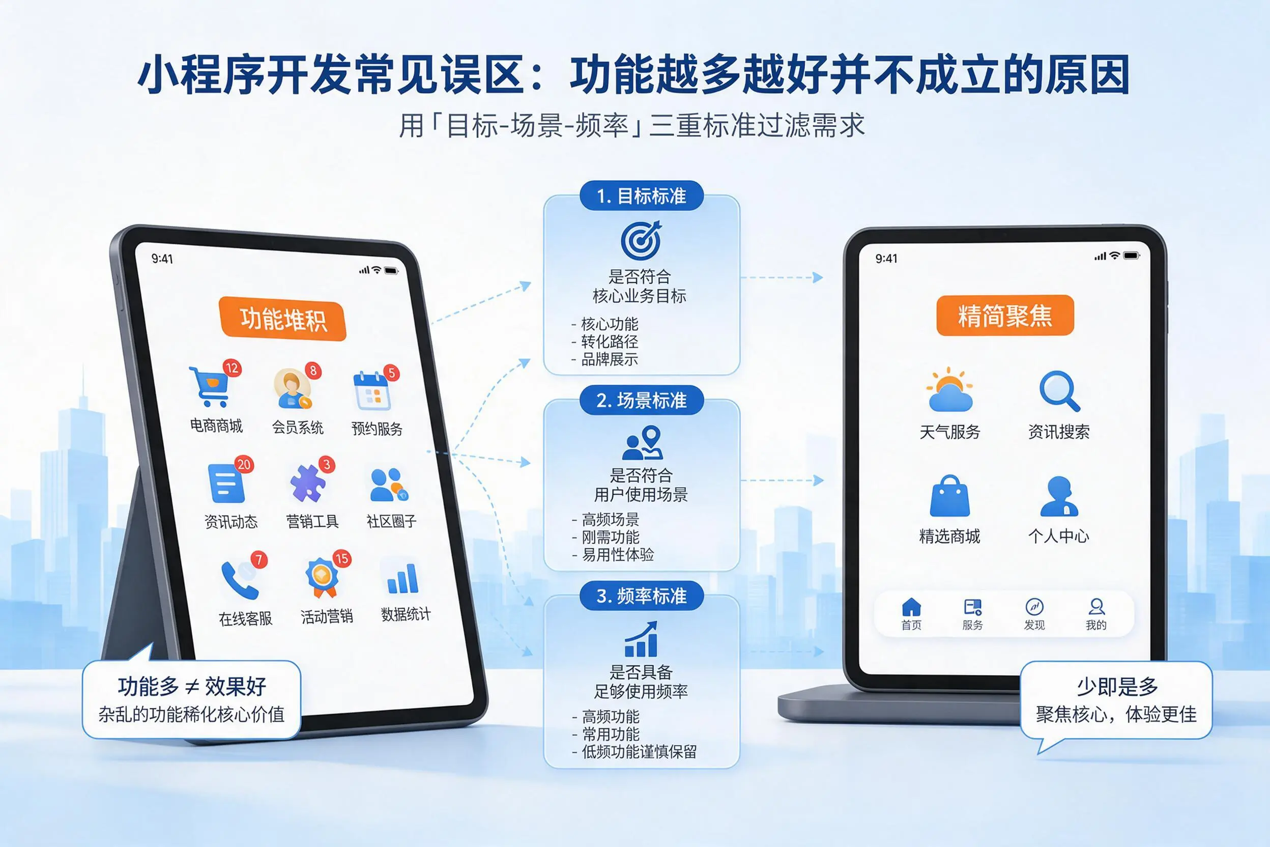 阜新小程序开发常见误区：功能越多越好并不成立的原因