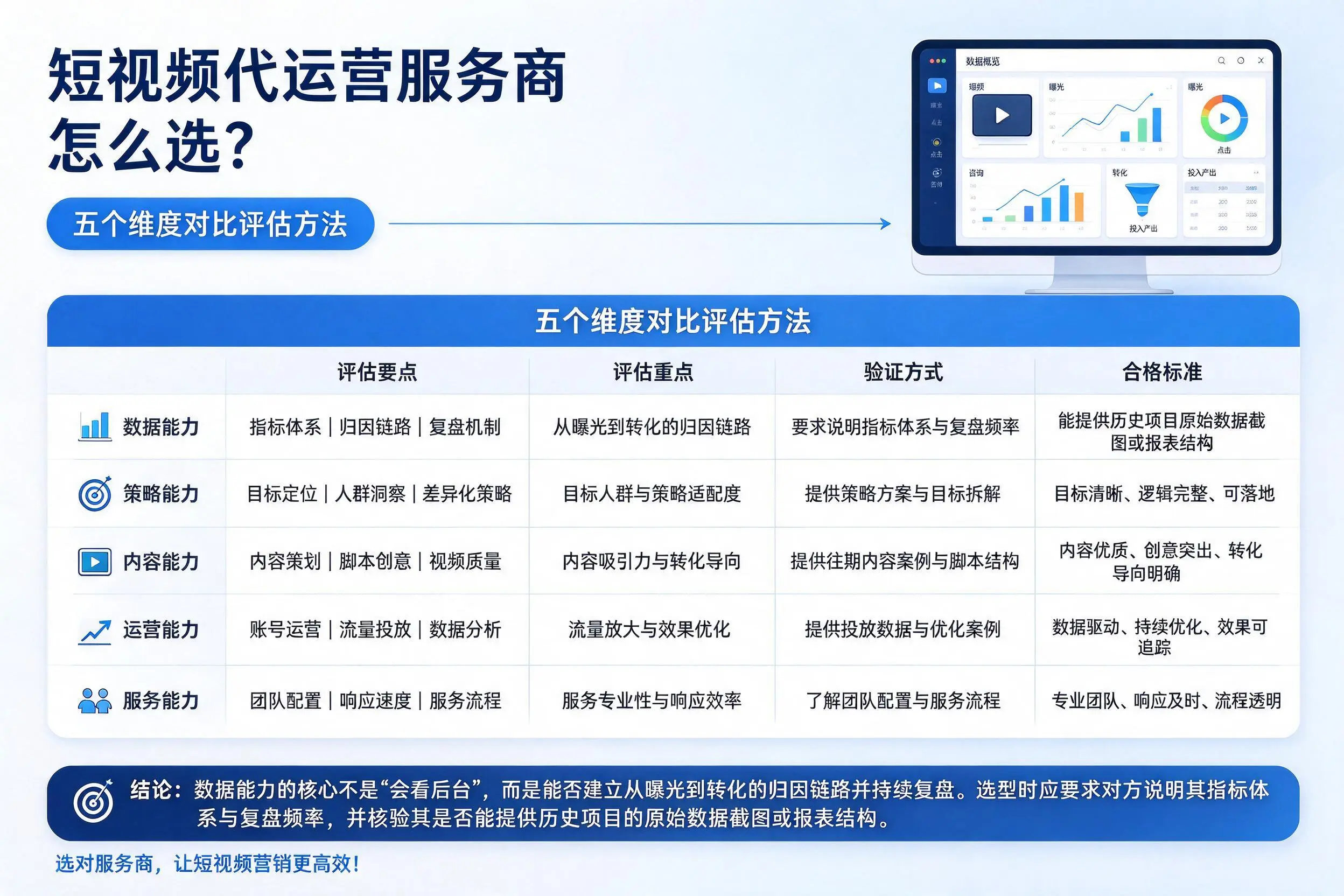 阜新短视频代运营服务商怎么选？五个维度对比评估方法