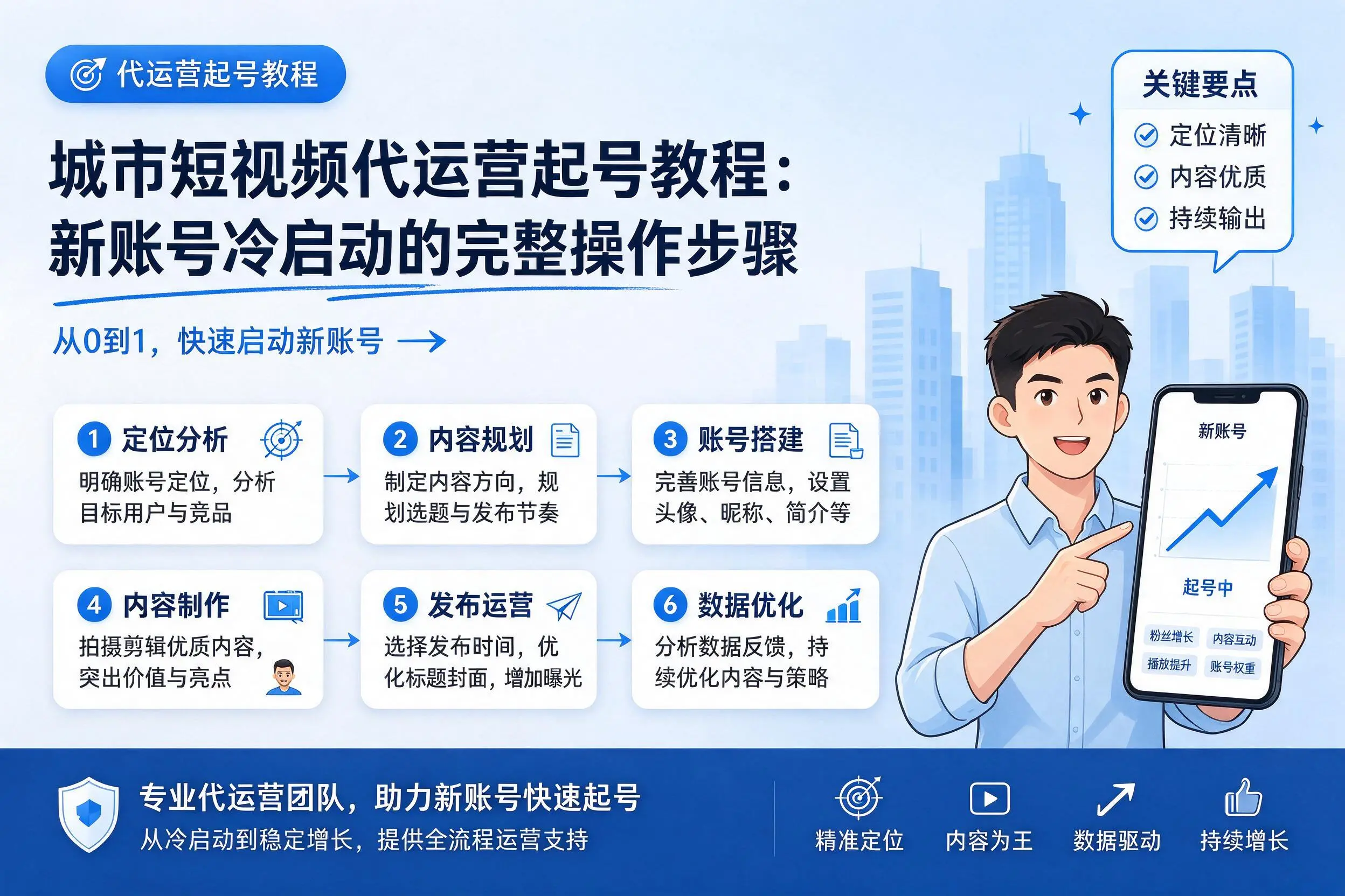 阜新短视频代运营起号教程：新账号冷启动的完整操作步骤