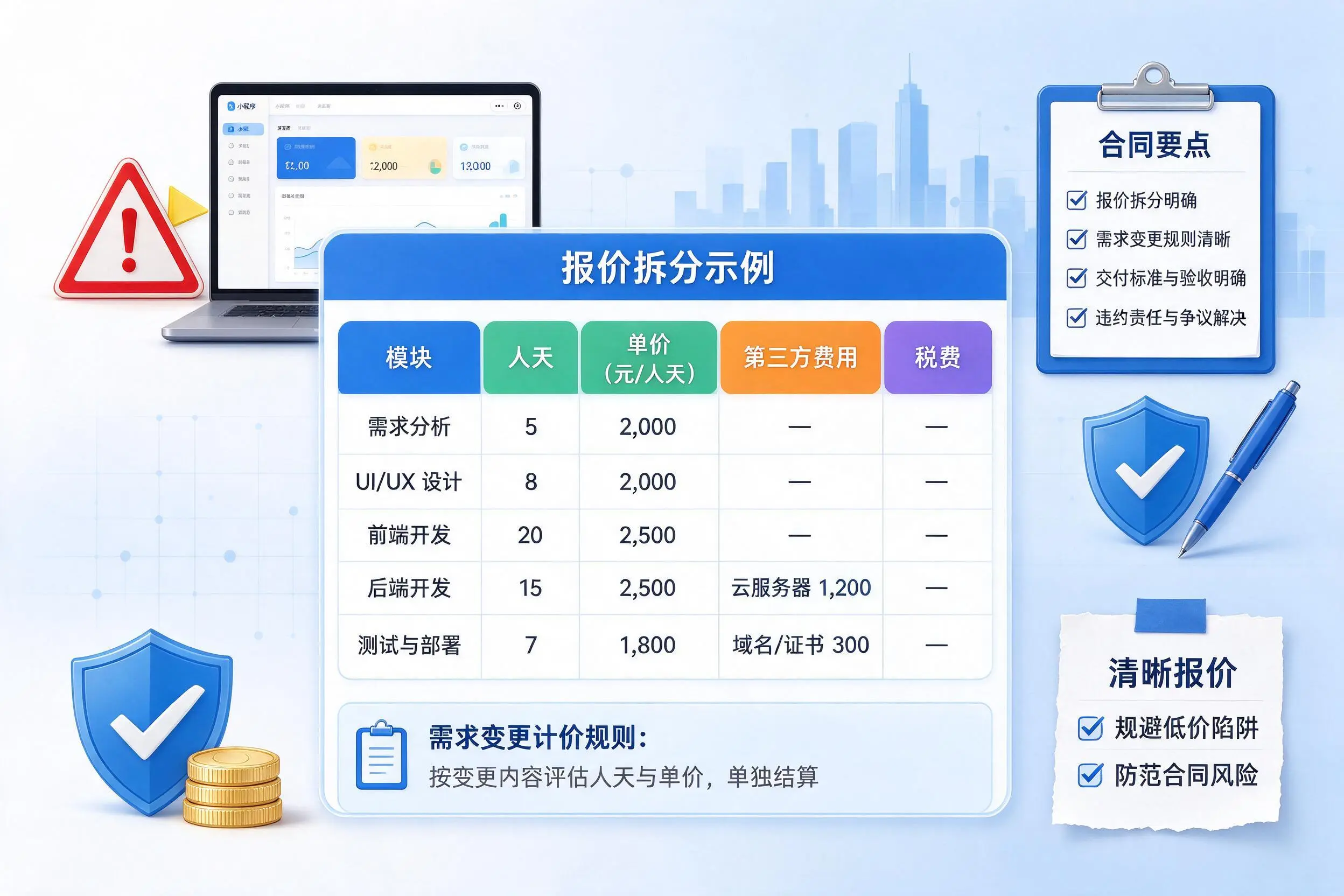 阜新小程序开发避坑指南:低价陷阱与合同风险