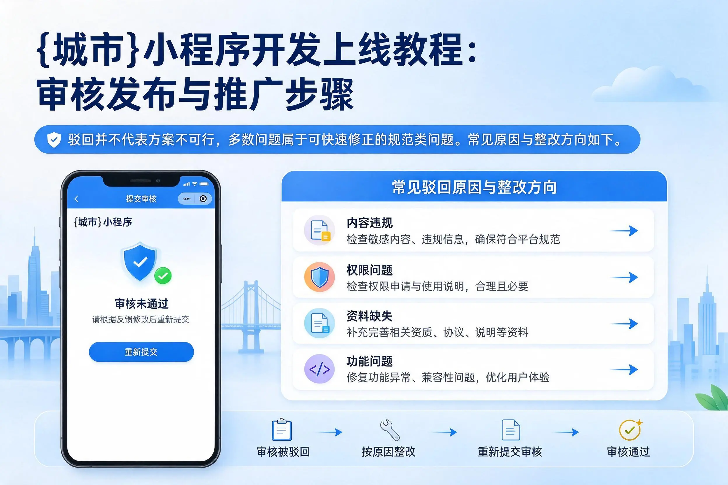阜新小程序开发上线教程：审核发布与推广步骤