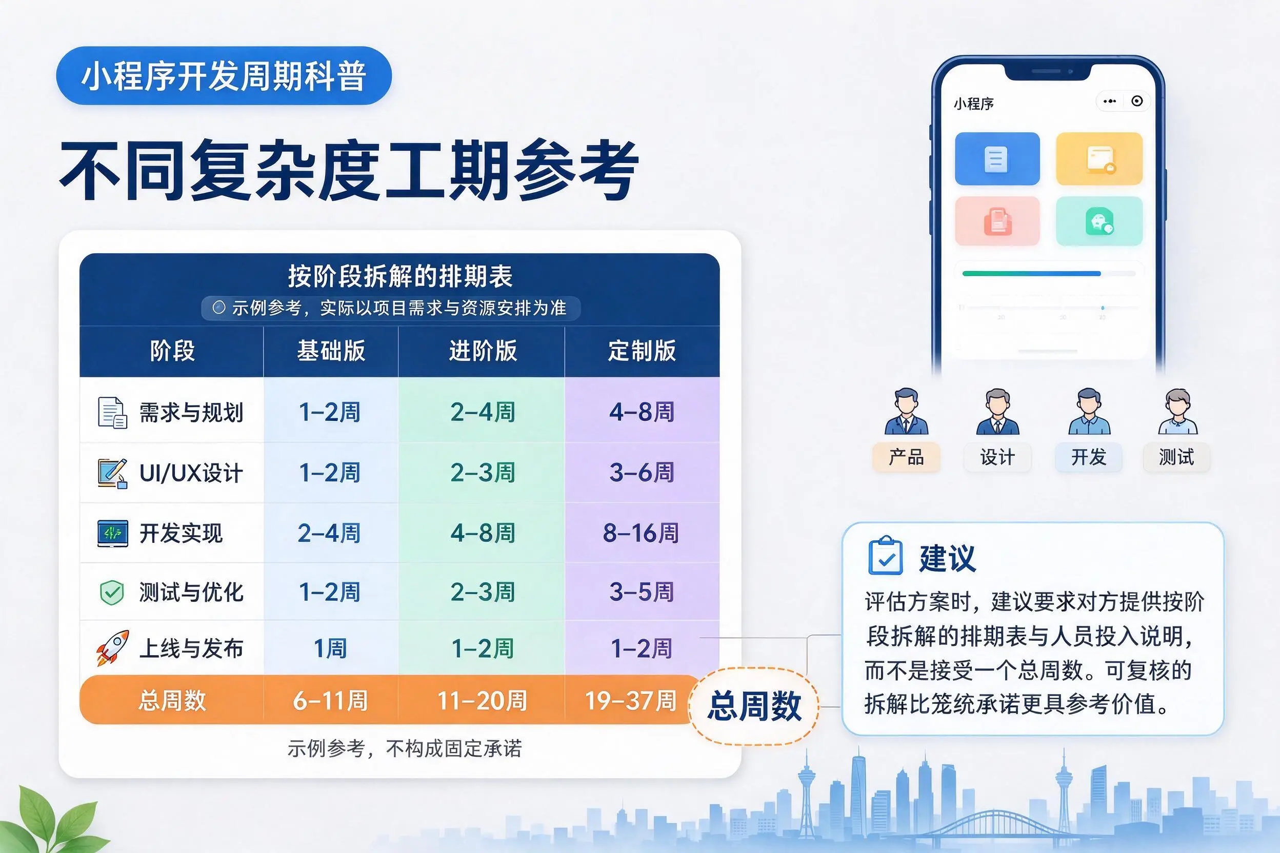 阜新小程序开发周期科普:不同复杂度工期参考
