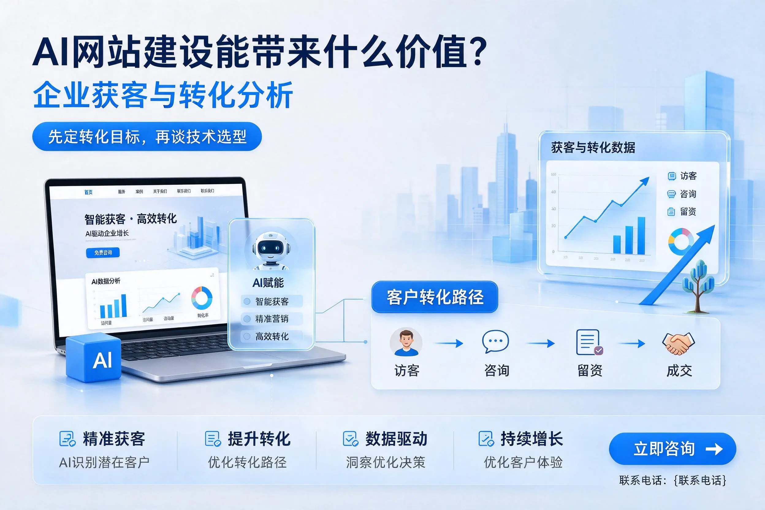 AI网站建设能带来什么价值？阜新企业获客与转化分析
