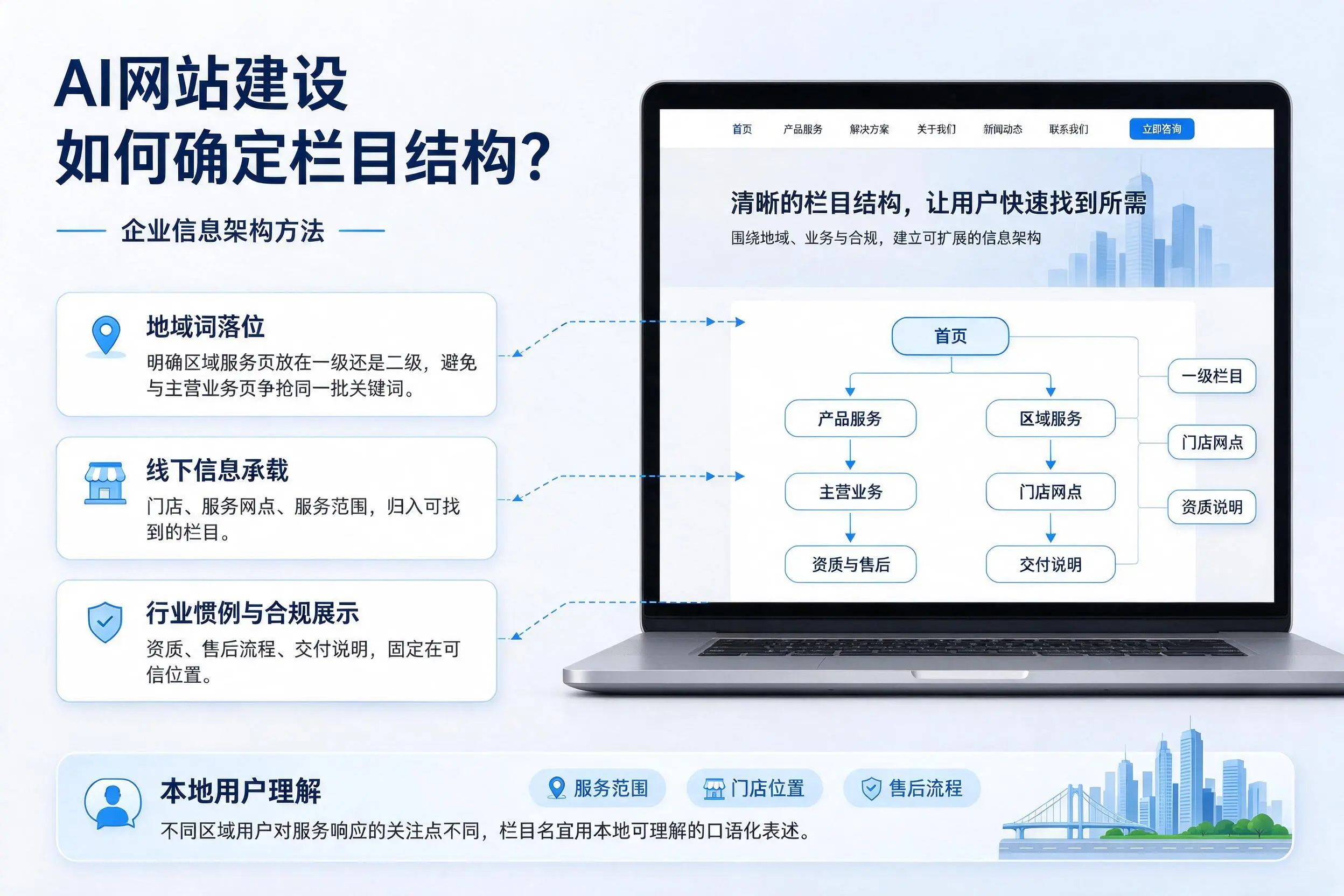 AI网站建设如何确定栏目结构?阜新企业信息架构方法